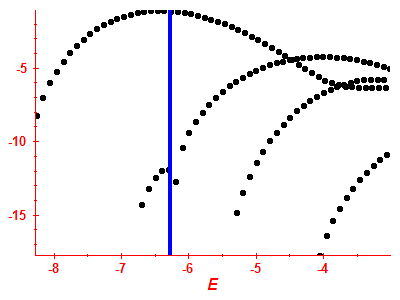 Strength function log